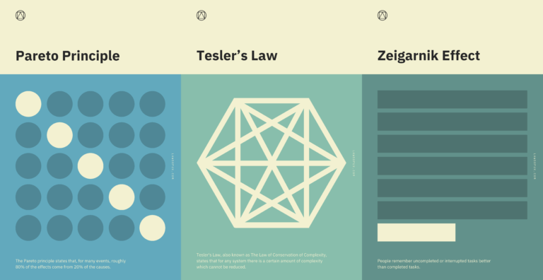 Three UX laws. Pareto Principle  showing a selected diagonal line, Tesler's Law, showing a geometric shape with more shapes within, and Zeigarnik Effect, showing a series of full blocks with the last block being highlighted and is half the size of the others.